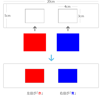 3Dメガネの作り